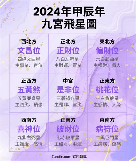 掛與掛中間 2024 九宮飛星